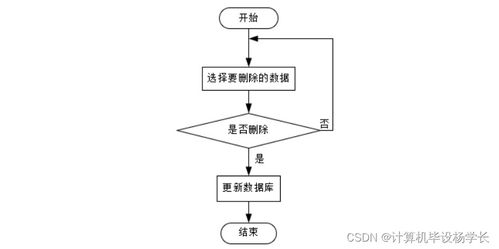 基于SSM框架的高考志愿填報推薦系統(tǒng)開發(fā)與實現(xiàn)