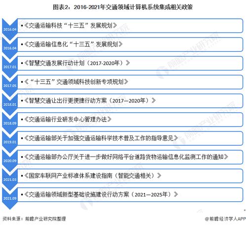 2022年中國計(jì)算機(jī)系統(tǒng)集成行業(yè)交通領(lǐng)域應(yīng)用市場現(xiàn)狀及競爭格局分析 市場規(guī)模穩(wěn)中有升