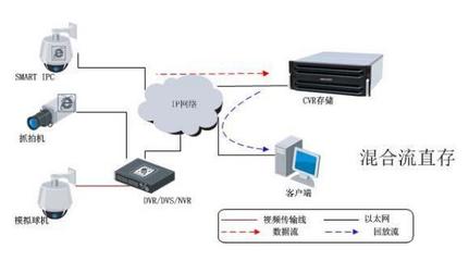 DS-A81016S?？低?4位320路網絡存儲 價格、廠家與磁盤陣列詳解